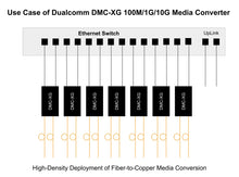 Load image into Gallery viewer, Dual 10G Media Converter