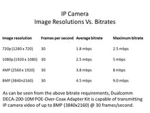 Load image into Gallery viewer, PoE Ethernet over Coax IP camera video trasnmission