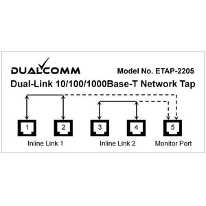 Traffic Diagram of ETAP-2205 Dual-Link 10/100/1000Base-T Network Tap