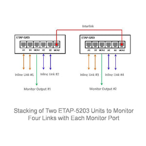 Image-Network-Tap-ETAP5203-stacking.jpg