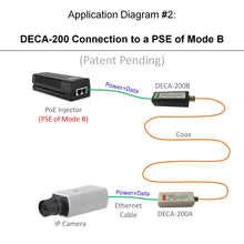 Load image into Gallery viewer, Application Diagram of PoE-over-Coax Adapter Kit with PoE Injector