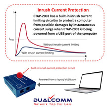 Load image into Gallery viewer, ETAP-2003 network Tap with inrush current limiting circuit