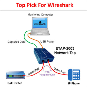 Network Tap for Use with Wireshark