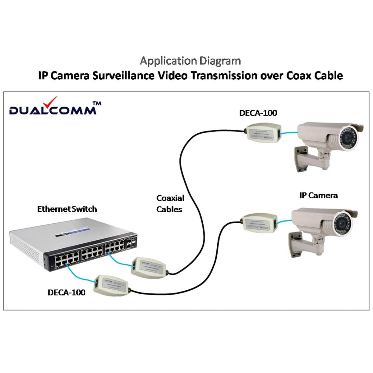 Décapant compact pour câble Ethernet  Infrastructure avancée de câblage de  fibres et de centre de données de CRXCONEC