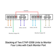 Load image into Gallery viewer, Stacking of Two ETAP-2206 Dual-Link GbE Copper &amp; Fiber Ethernet Network Taps