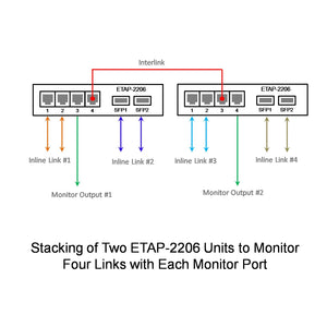 Stacking of Two ETAP-2206 Dual-Link GbE Copper & Fiber Ethernet Network Taps