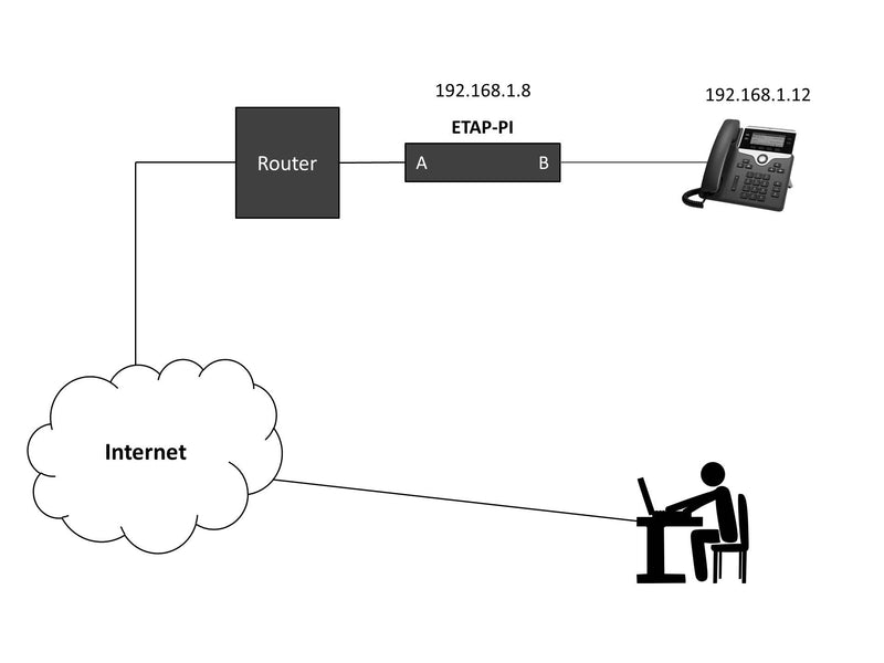 Remote Packet Capture with Dualcomm ETAP-PI Network TAP Appliance