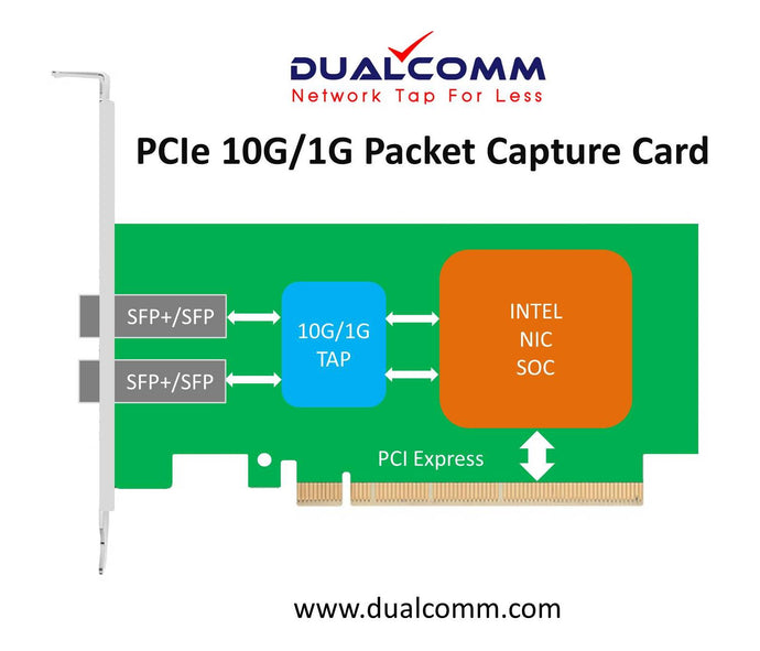 Network Taps for Capturing and Monitoring Network Traffic – Dualcomm