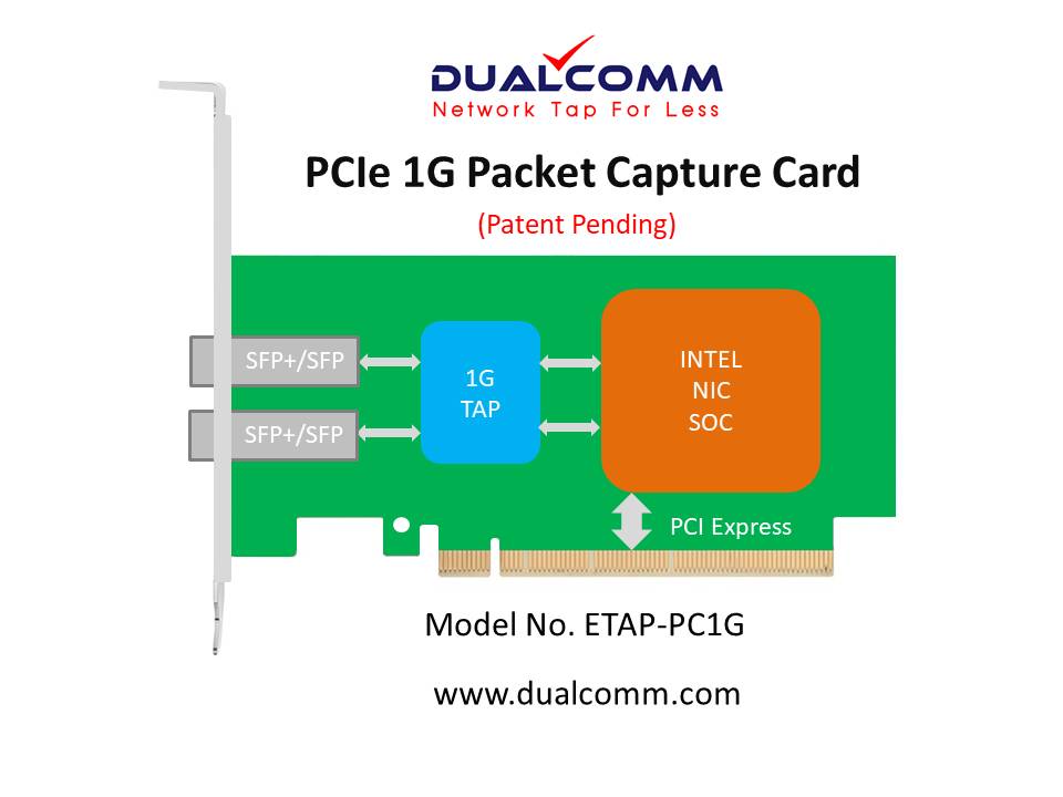 PCIe 1G Packet Capture Card