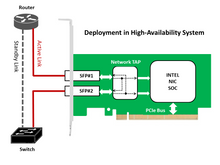 Load image into Gallery viewer, Diagram of network hardware deployment in a high-availability system with router, switch, and network components.