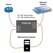 Load image into Gallery viewer, ETAP-XG-Setup-Diagram in white background