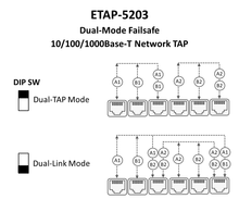 Load image into Gallery viewer, Dual-Mode Failsafe 10/100/1000Base-T Network TAP / Bypass Switch