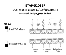 Load image into Gallery viewer, Dual-Mode Failsafe 10/100/1000Base-T Network TAP / Bypass Switch