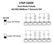 Load image into Gallery viewer, Dual-Mode Failsafe 10/100/1000Base-T Network TAP / Bypass Switch
