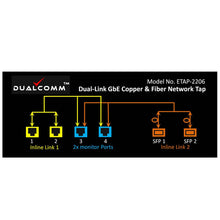 Load image into Gallery viewer, Traffic Flow of ETAP-2206 Dual-Link GbE Copper &amp; Fiber Ethernet Network Tap