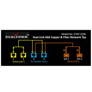 Traffic Flow of ETAP-2206 Dual-Link GbE Copper & Fiber Ethernet Network Tap