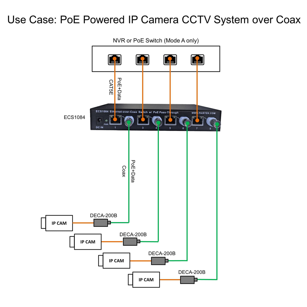 Ethernet over Coax Switch W PoE Pass Through Dualcomm ethernet-over-coax-switch-w-poe-pass-through-dualcomm