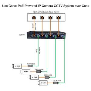 Ethernet over Coax Switch with PoE Pass-Through for PoE Powered IP Camera CCTV System over Coax