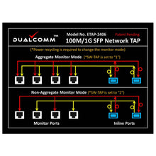 Load image into Gallery viewer, ETAP-2406 network tap traffic flow