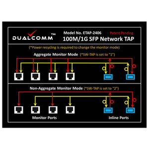 ETAP-2406 network tap traffic flow