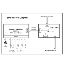 Load image into Gallery viewer, Raspberry Pi Network TAP Appliance
