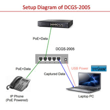 Load image into Gallery viewer, Application Diagram of USB Powered Gigabit Copper Network Tap