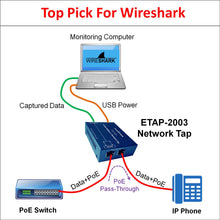 Load image into Gallery viewer, Network Tap for Use with Wireshark