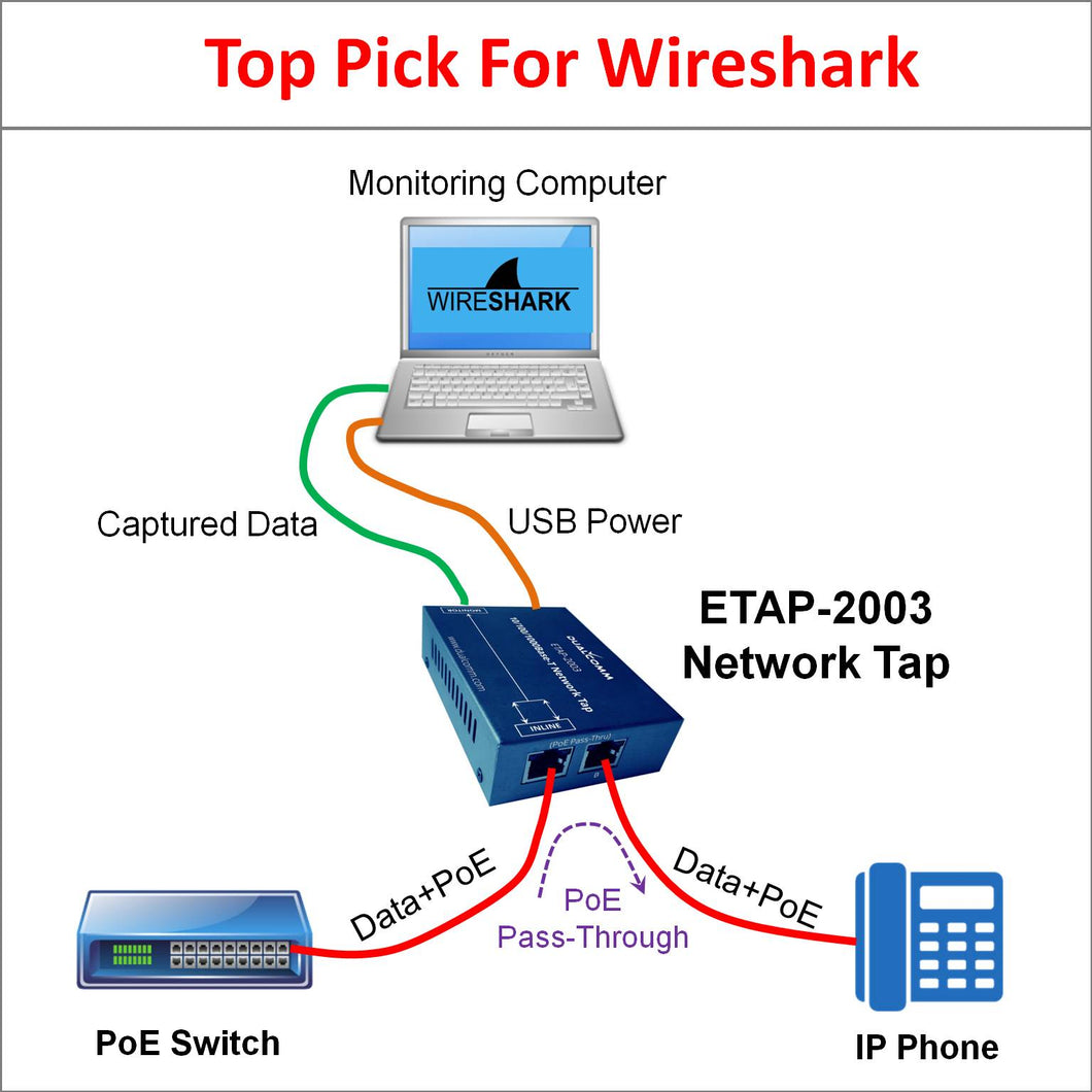 Network Tap for Use with Wireshark