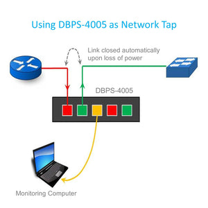 DBPS-4005 Bypass Switch can be used as a network tap