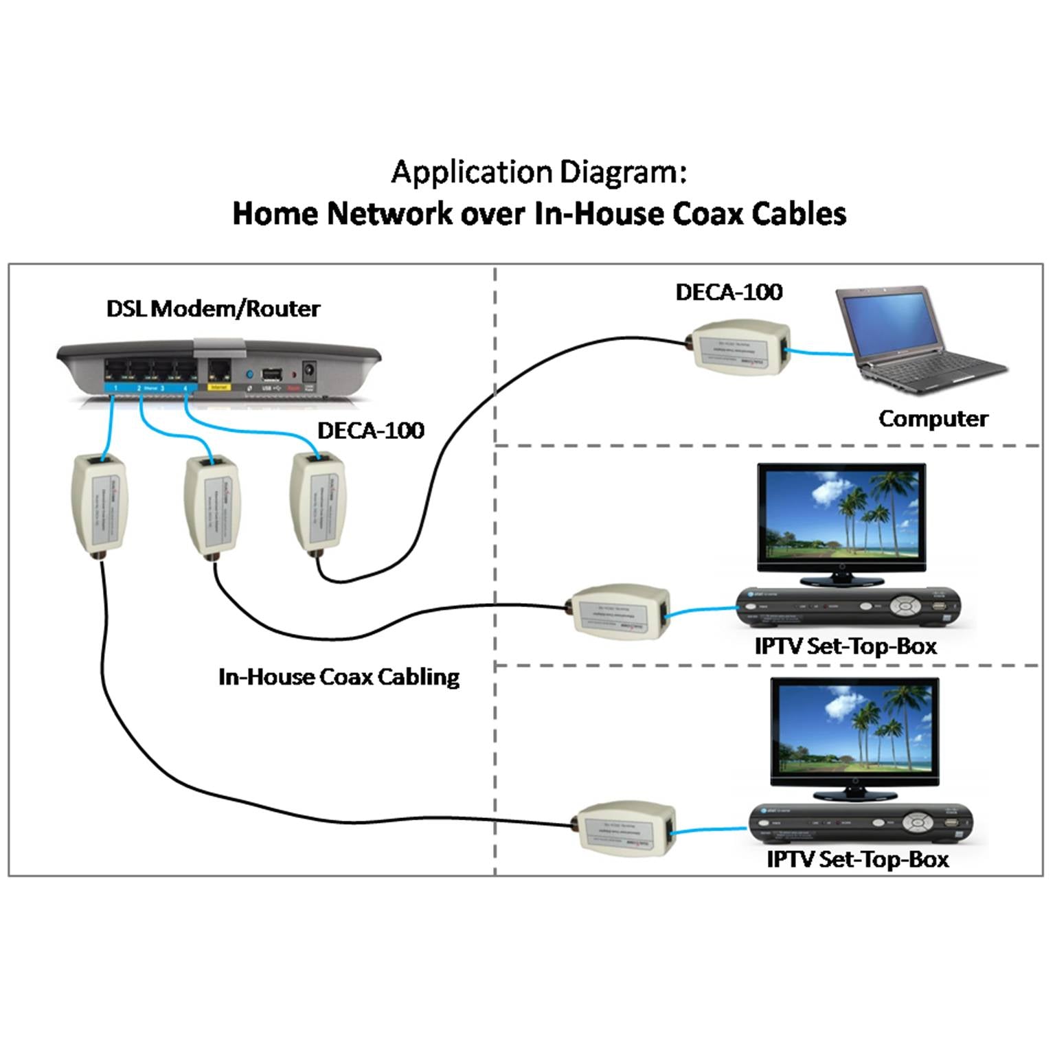 Coaxial Cables in Ethernet Networks