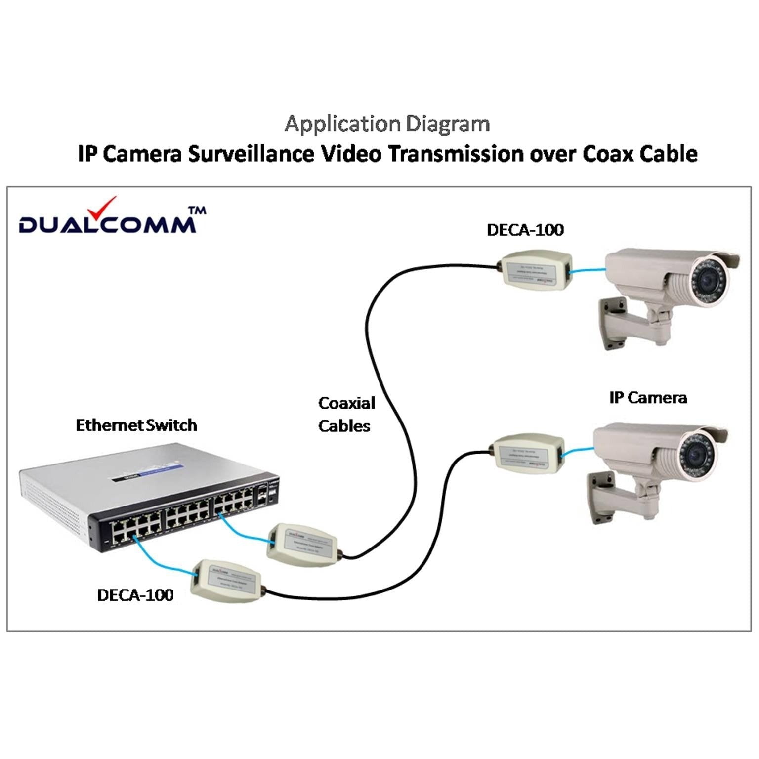 Ethernet Over Coax Adapter (2-Pack)