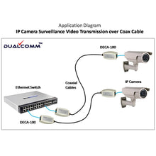 Load image into Gallery viewer, Ethernet-over-Coax Adapter Kit