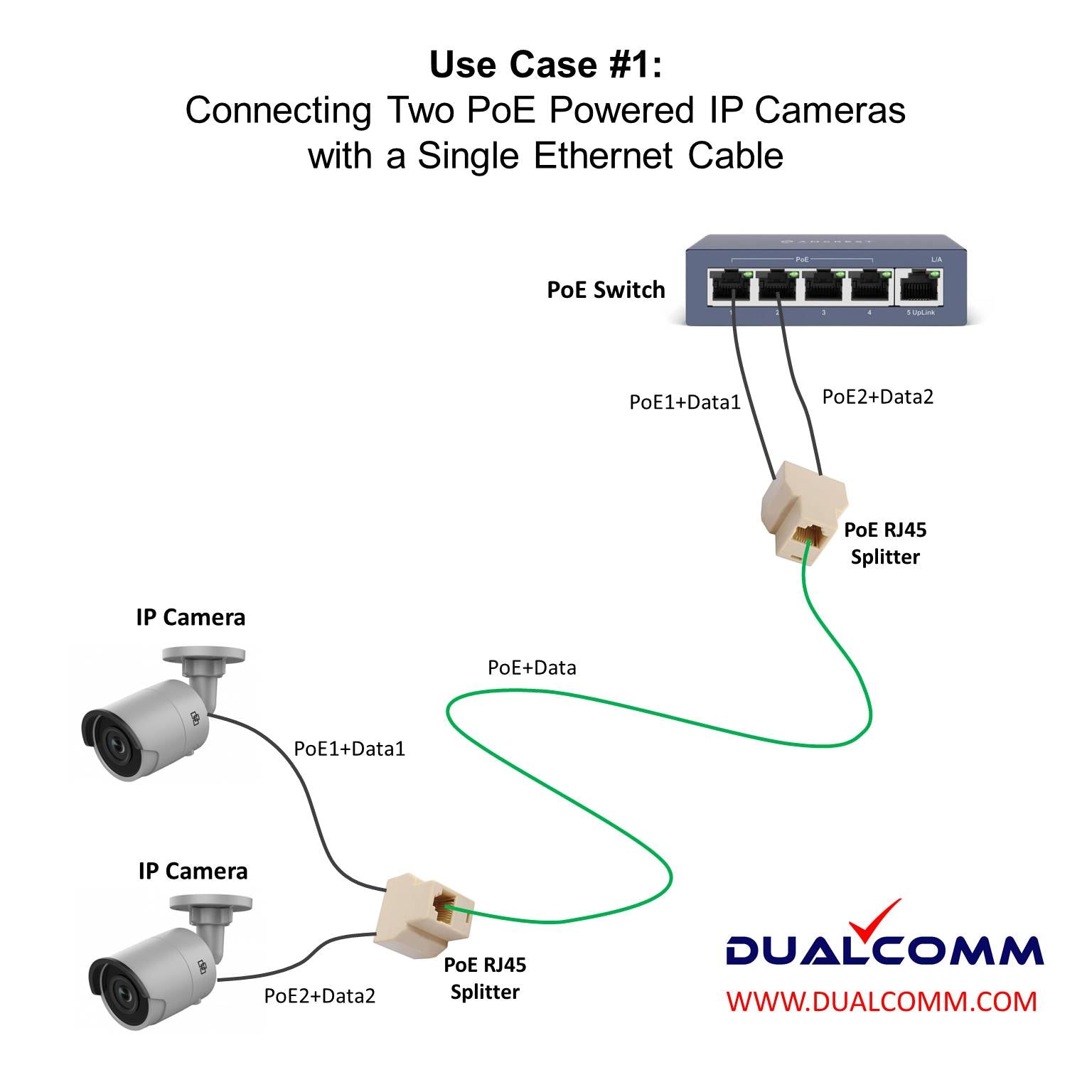 POE Camera Cable Connector Three-way RJ45 2-in-1 Splitter for IP