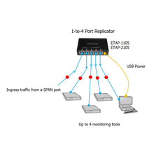 Load image into Gallery viewer, 1-to-3 Network Regeneration TAP