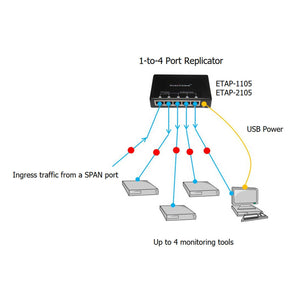 1-to-3 Network Regeneration TAP