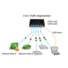 Load image into Gallery viewer, Traffic Diagram of Ethernet Network Regeneration Tap