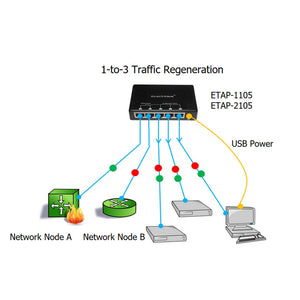 Traffic Diagram of Ethernet Network Regeneration Tap
