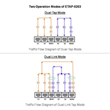 Load image into Gallery viewer, Image-Network-Tap-ETAP5203-traffic-diagrams.jpg