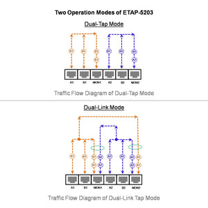 Image-Network-Tap-ETAP5203-traffic-diagrams.jpg