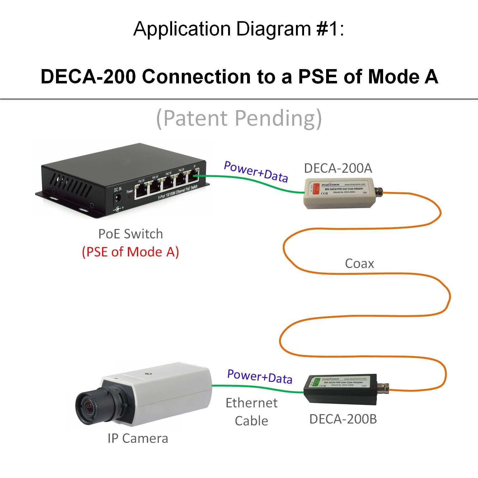 Over Coax Converter Ip Camera To Analog Converter PoE-over-Coax