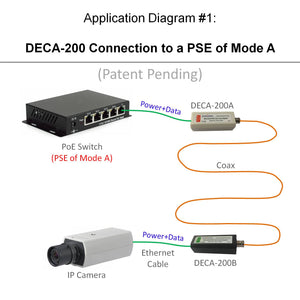 Application Diagram of PoE-over-Coax Adapter Kit with PoE Ethernet Switch