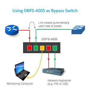 Use Case #1 of GbE Network Bypass Switch & Tap 
