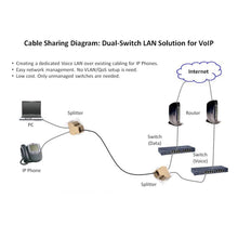Load image into Gallery viewer, PoE RJ45 Splitter Kit for Ethernet Cable Sharing