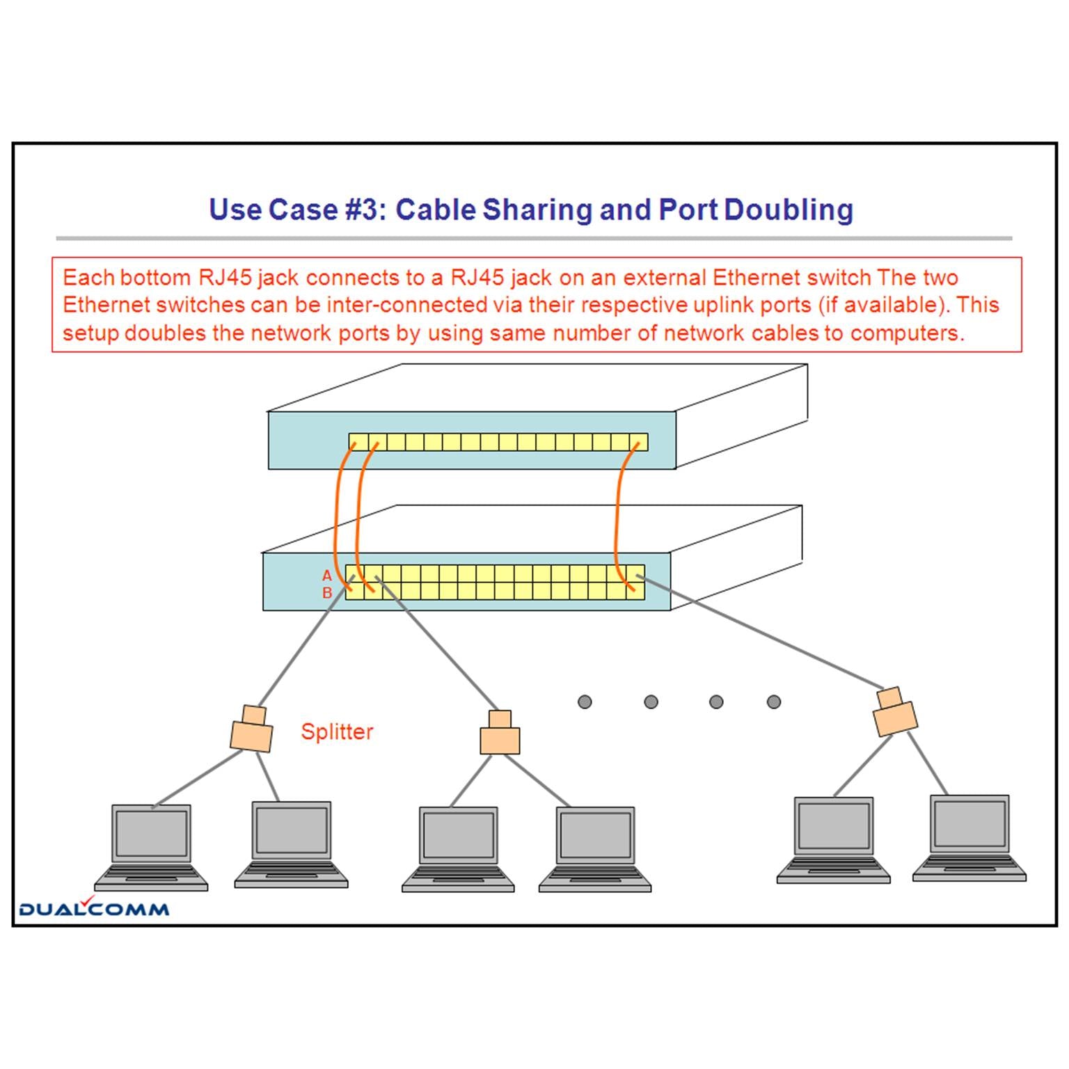 Network Switch Port Diagram