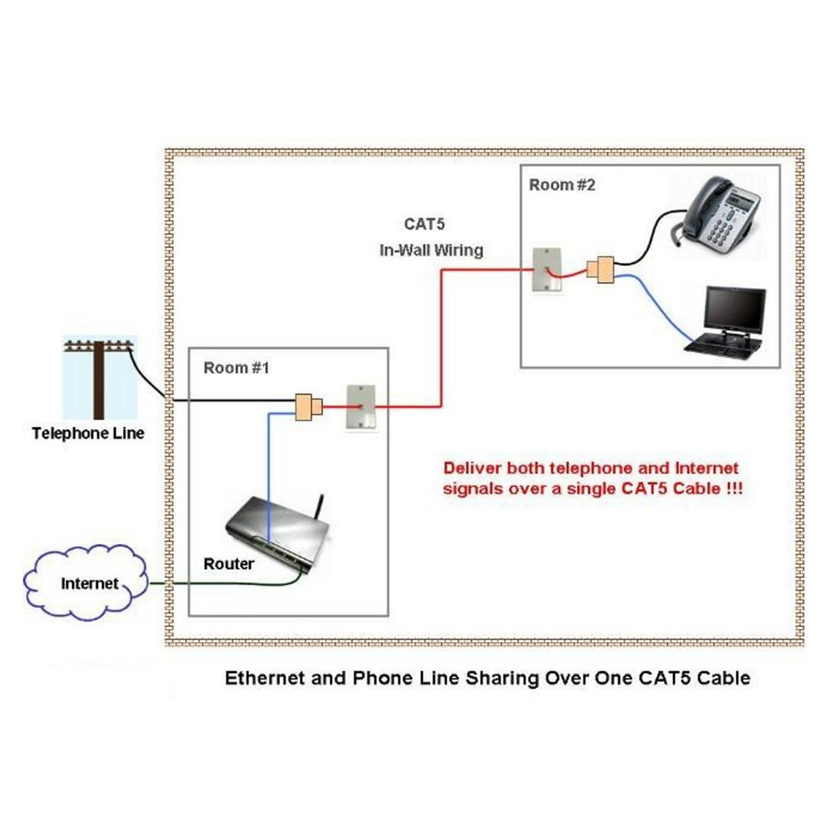 RJ45/RJ11 Splitter Cable Sharing Kit for Ethernet and Phone Lines ...
